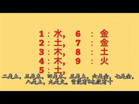 號碼五行|數字五行是什麼？認識數字五行配對和屬性